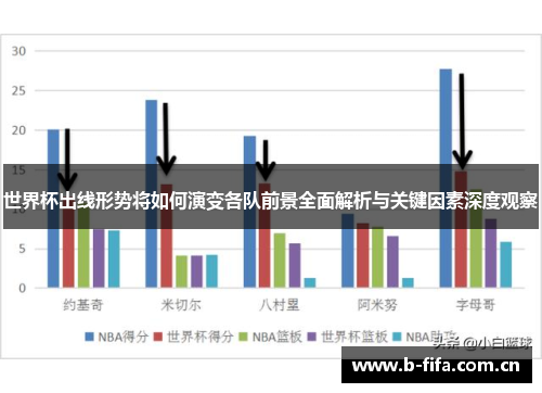 世界杯出线形势将如何演变各队前景全面解析与关键因素深度观察