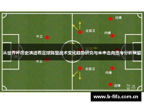 从世界杯历史演进看足球阵型战术变化趋势研究与未来走向思考分析展望