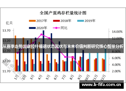 从赛季走势洞察拉什福德状态起伏与未来价值判断研究核心前景分析