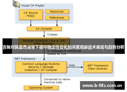吉鲁对阵里昂背景下德甲稳定性变化的深度观察战术表现与趋势分析